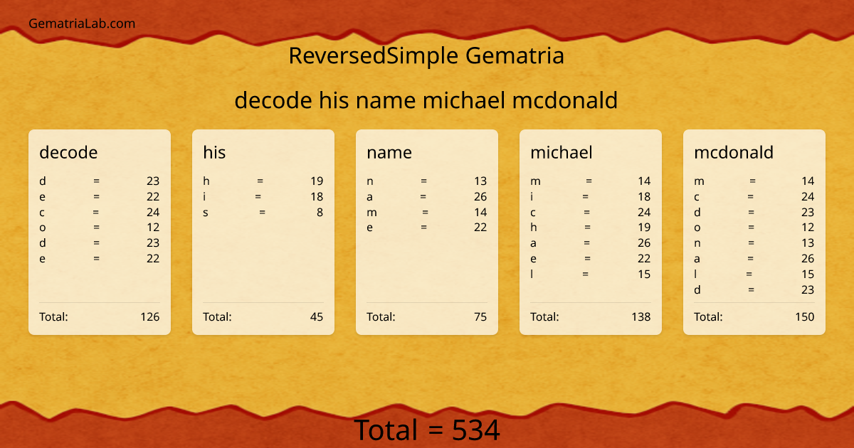 decode his name michael mcdonald in reversedSimple Gematria